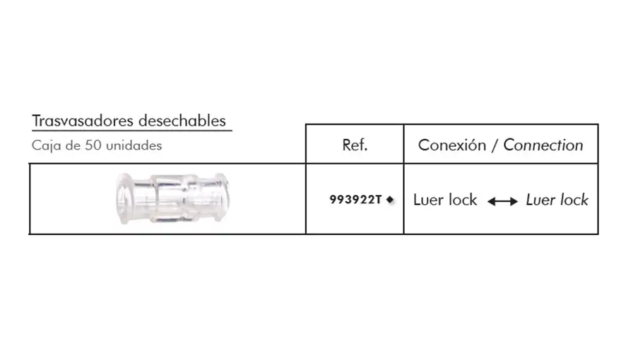 Accesorios Trasvasadores Desechables