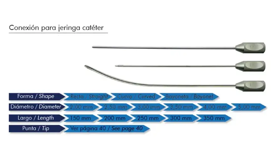 Conexion para Jeringa Catéter 01a