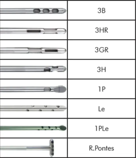 Puntas Cánulas 03-4