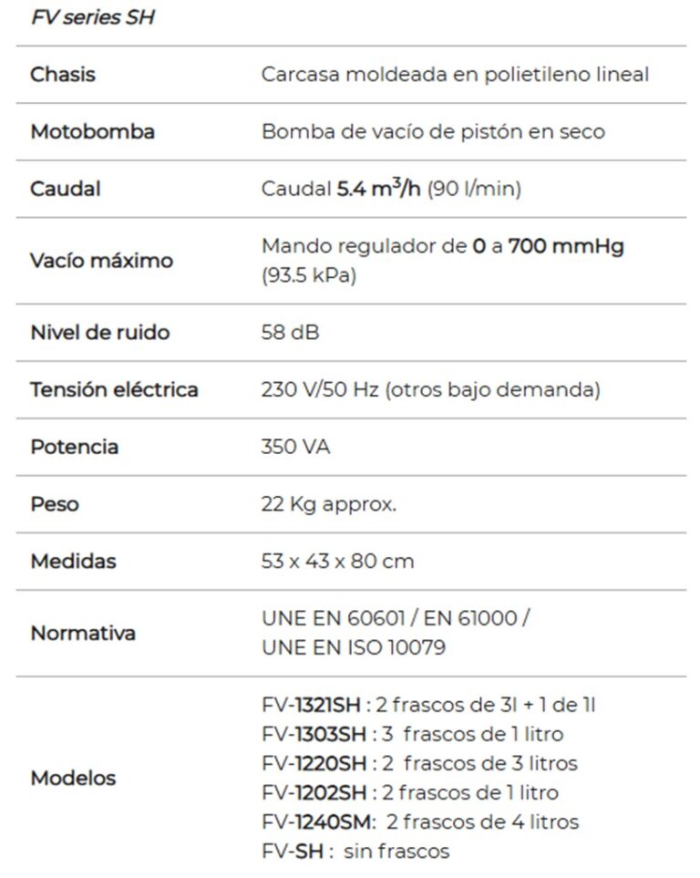 Descripcion Liposuctor Serie SH