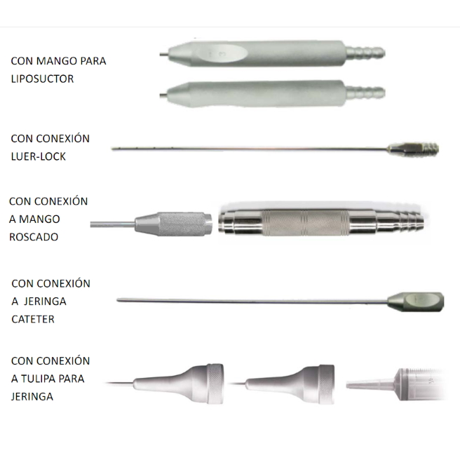 Liposucción