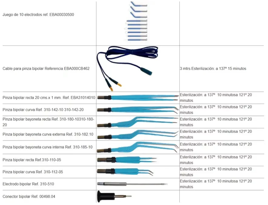 Pinzas Cables Bipolares y Electrodos Pinzas Cables Bipolares y Electrodos